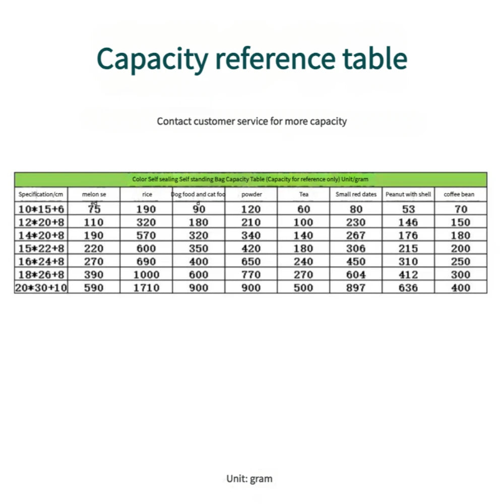 100Pcs Matte Aluminum Foil Mylar Bags Moisture Proof Self Standing Snack Storage Resealable Reusable Zipper Lock Pouches