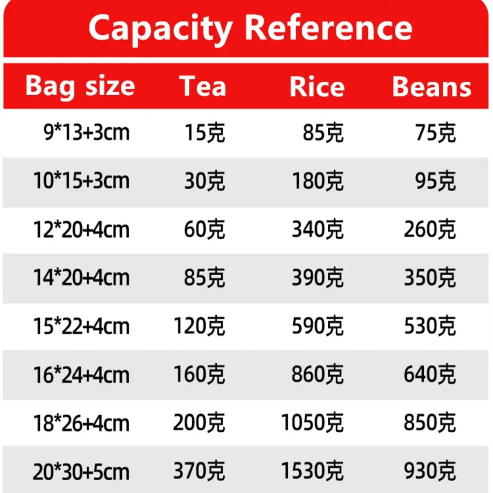 100Pcs Clear Resealable Ziplock Bags Hang Hole Stand Up Plastic Pouches for Wedding Snacks Coffee Candy Spice Storage Packaging