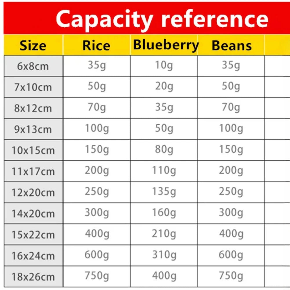100 шт. матовых алюминиевых фольгированных пакетов с застежкой-молнией, многоразовые, матовые, для хранения кофе, закусок, специй, сахара, чая и зерен 
