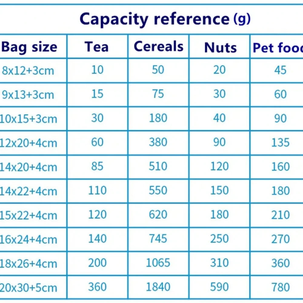 100Pcs Resealable Matte Aluminum Foil Ziplock Bags Stand Up Pouches for Coffee Snacks Tea Gifts Ideal for DIY Xmas Packaging